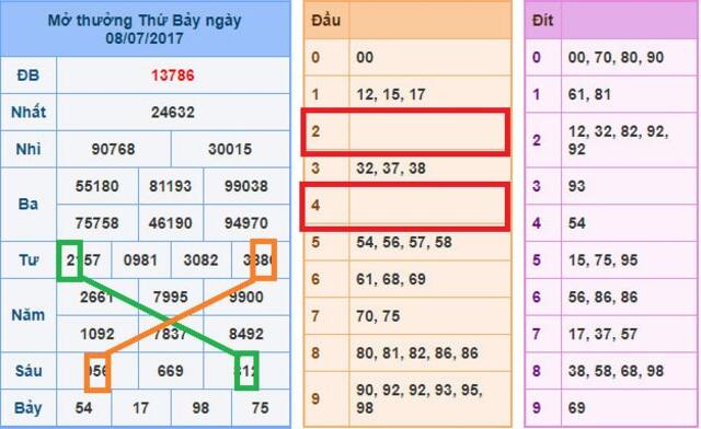 Soi cầu chính xác theo thứ trong tuần